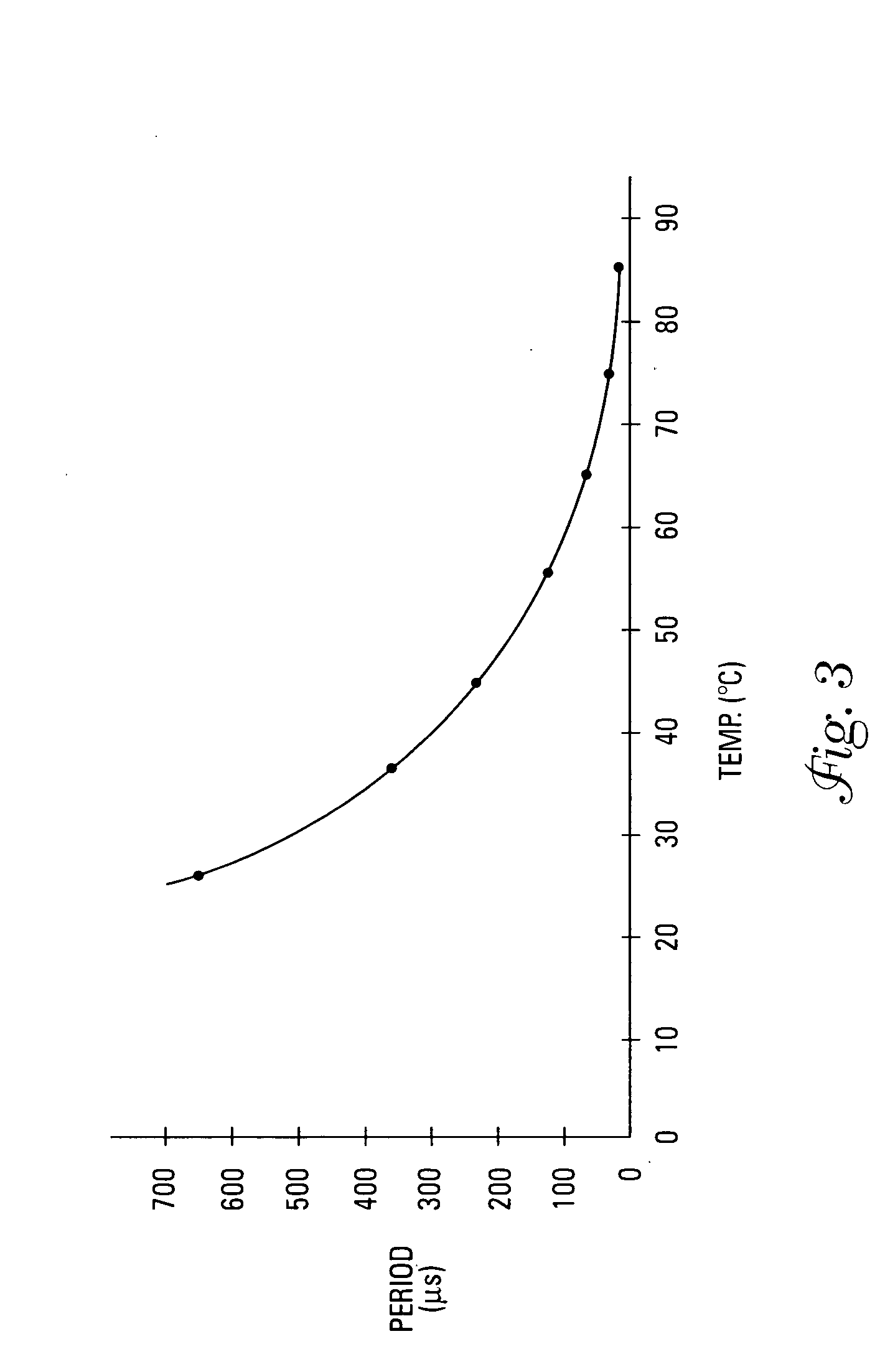 Temperature sensing device in an integrated circuit