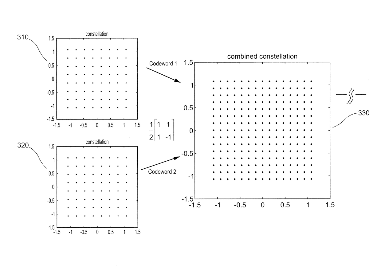 Compressing/decompressing frequency domain signals