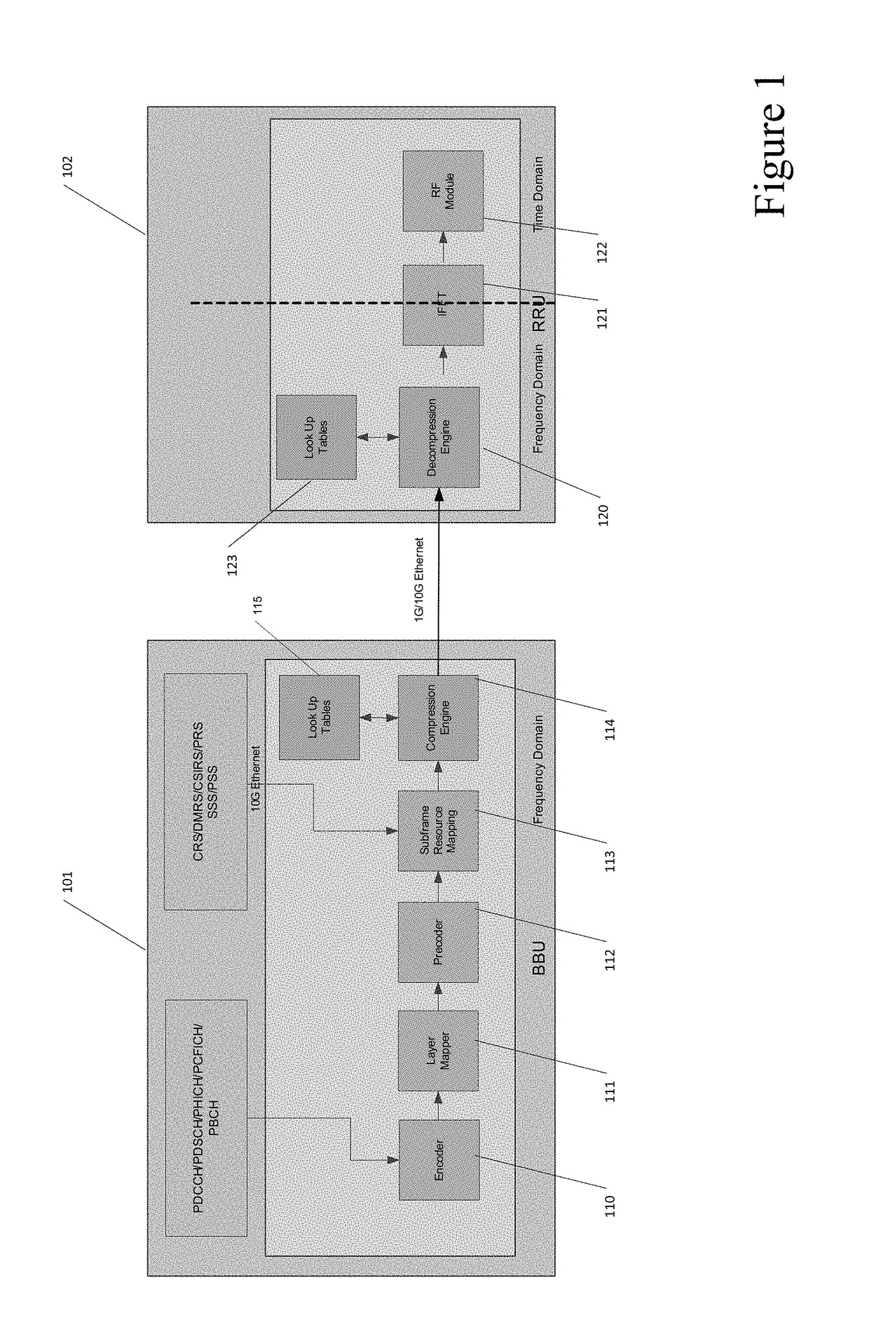 Compressing/decompressing frequency domain signals