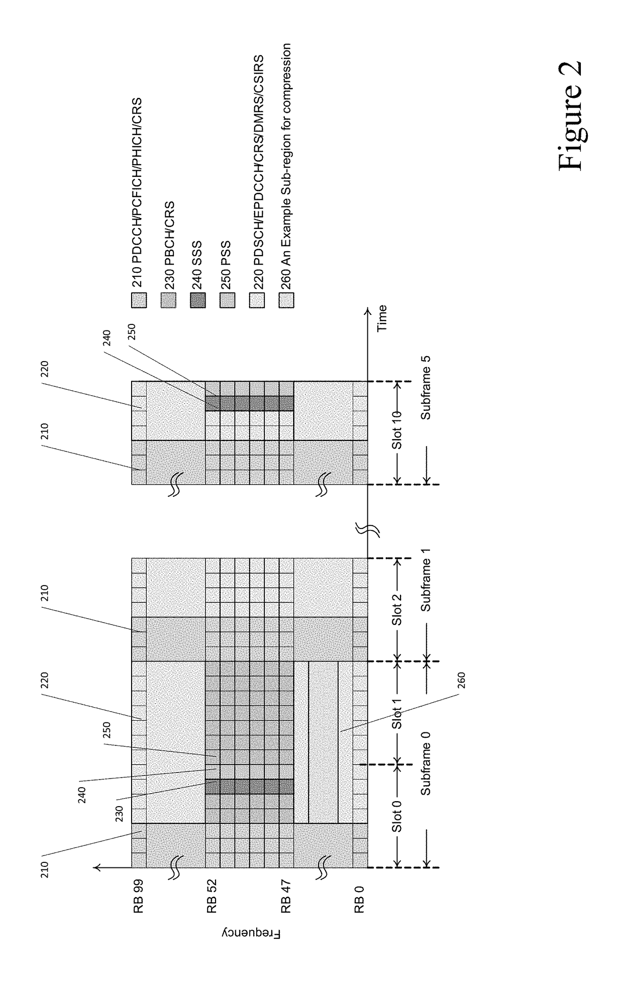 Compressing/decompressing frequency domain signals