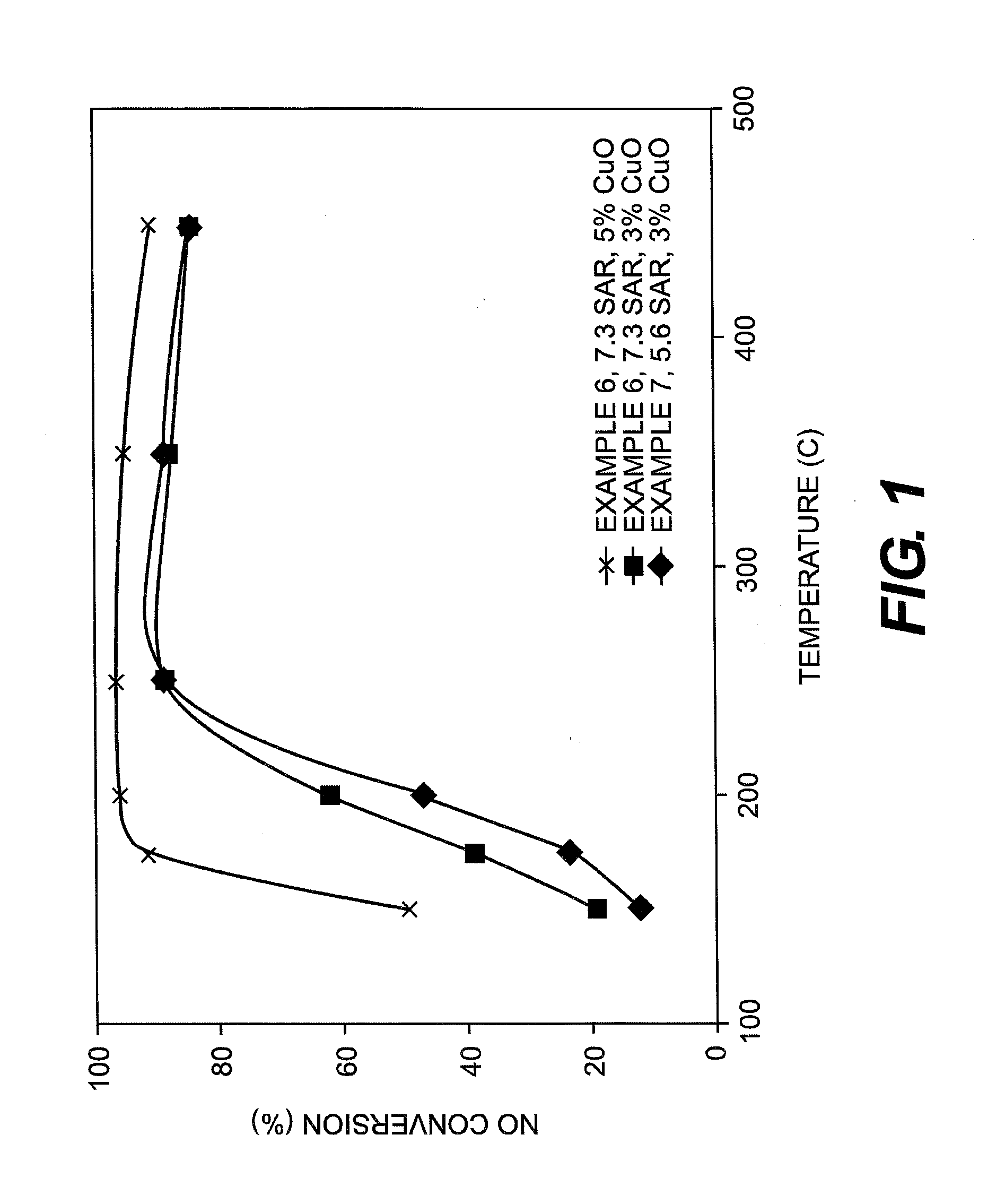 Large crystal, organic-free chabazite, methods of making and using the same