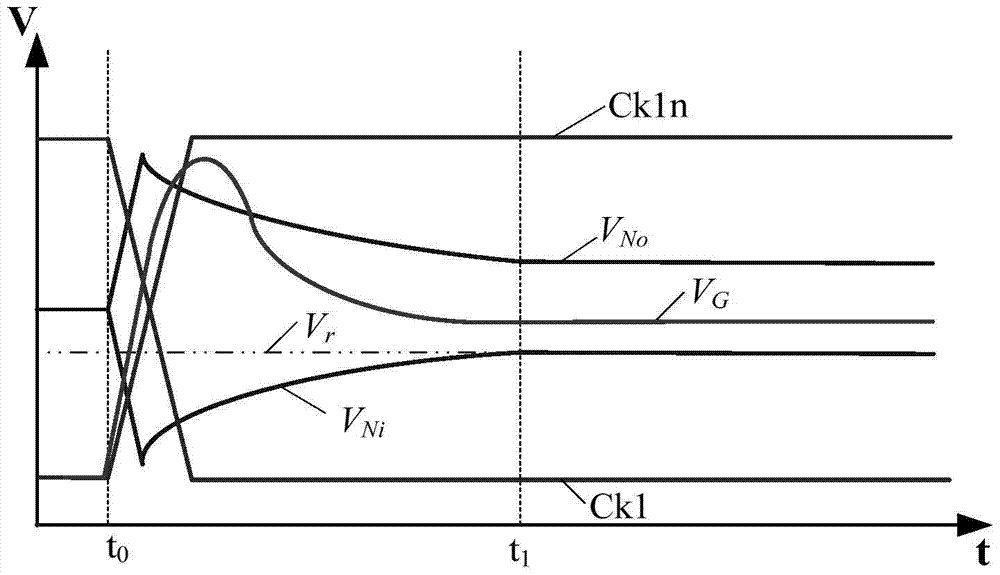 PVT-insensitive common-mode charge control device for charge-coupled pipeline analog-to-digital converters