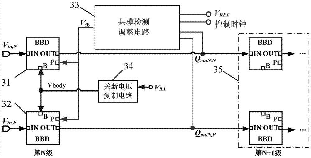 PVT-insensitive common-mode charge control device for charge-coupled pipeline analog-to-digital converters