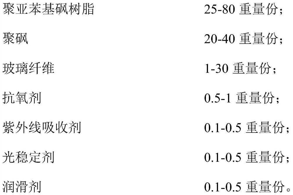 Method for bonding and fixing metal parts, polysulfone composite material for bonding and fixing metal, preparation method and application