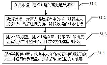 Trace bloodstain nondestructive testing device and method