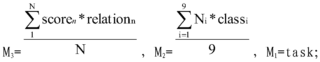 Learning feature data processing method and device, and electronic equipment