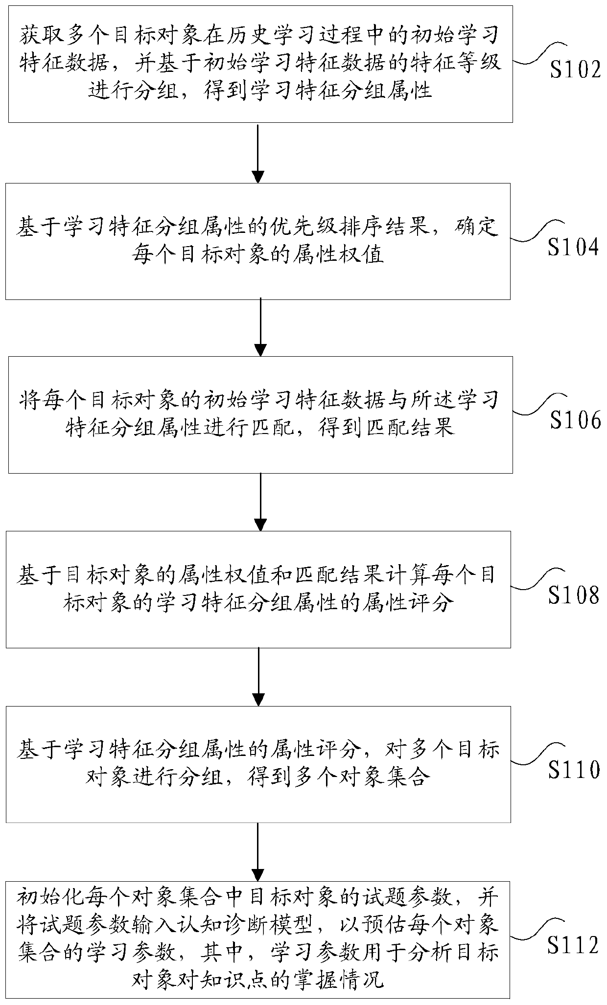 Learning feature data processing method and device, and electronic equipment