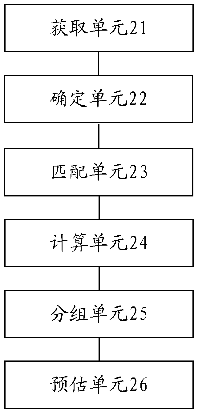 Learning feature data processing method and device, and electronic equipment