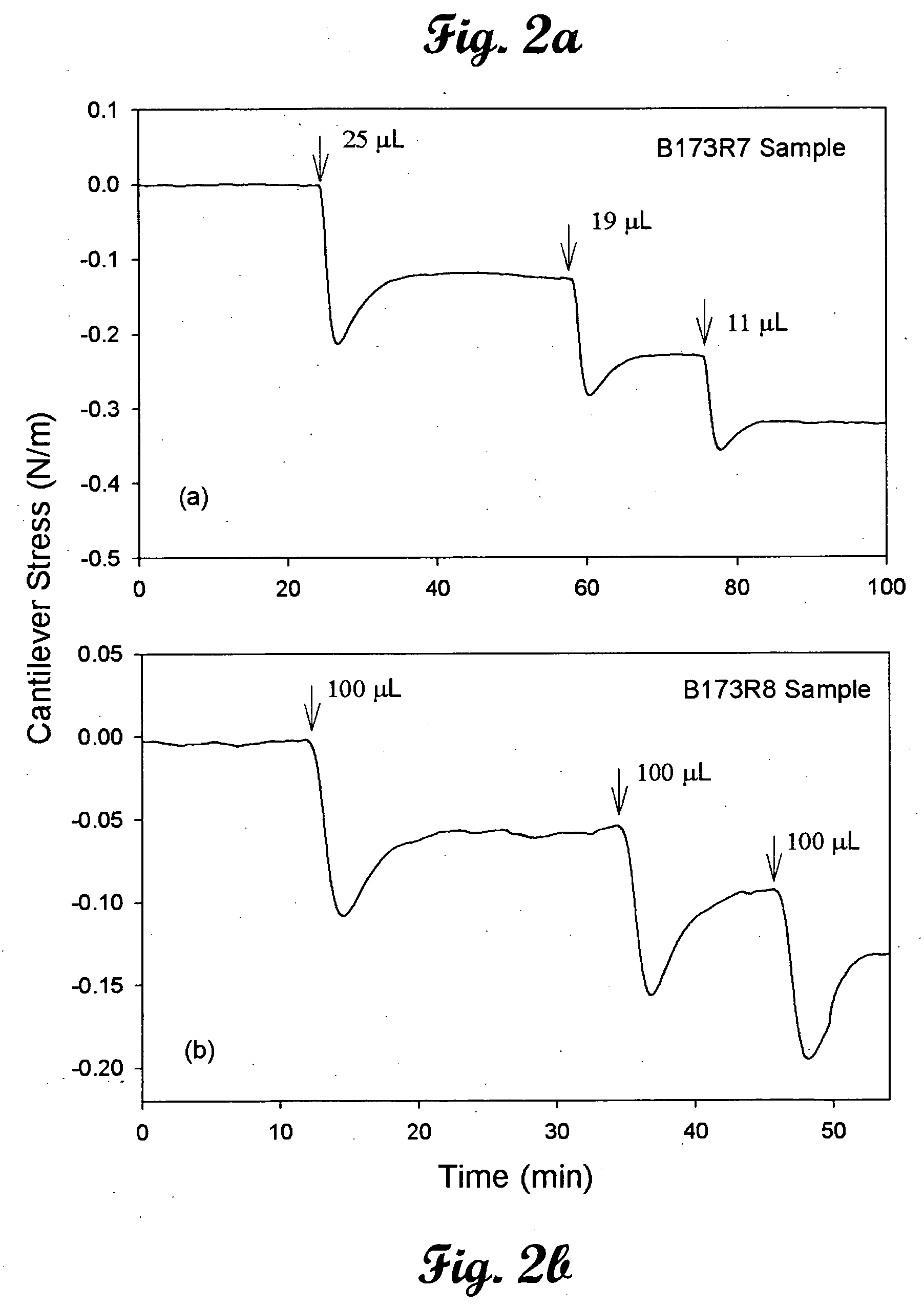 Gold thiolate and photochemically functionalized microcantilevers using molecular recognition agents