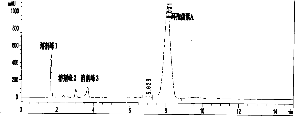 Method for preparing cyclosporine A