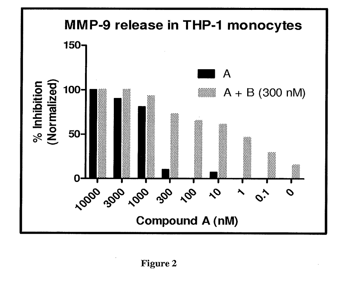 Pharmaceutical compositions containing a pde4 inhibitor and a pi3 delta or dual pi3 delta-gamma kinase inhibitor