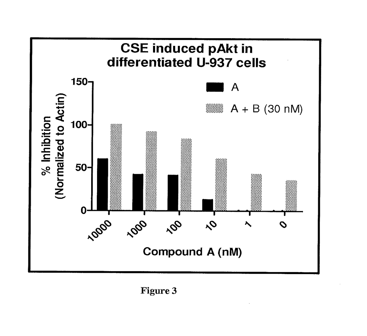 Pharmaceutical compositions containing a pde4 inhibitor and a pi3 delta or dual pi3 delta-gamma kinase inhibitor