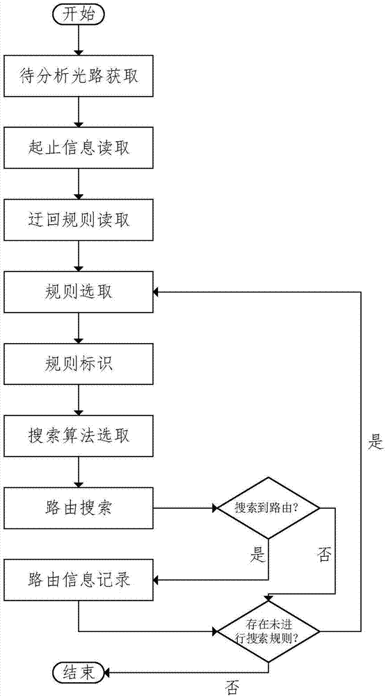 Electric power communication optical path alternate routing analysis method and device