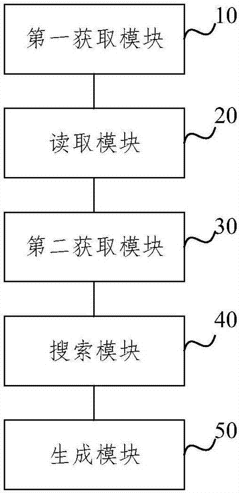 Electric power communication optical path alternate routing analysis method and device