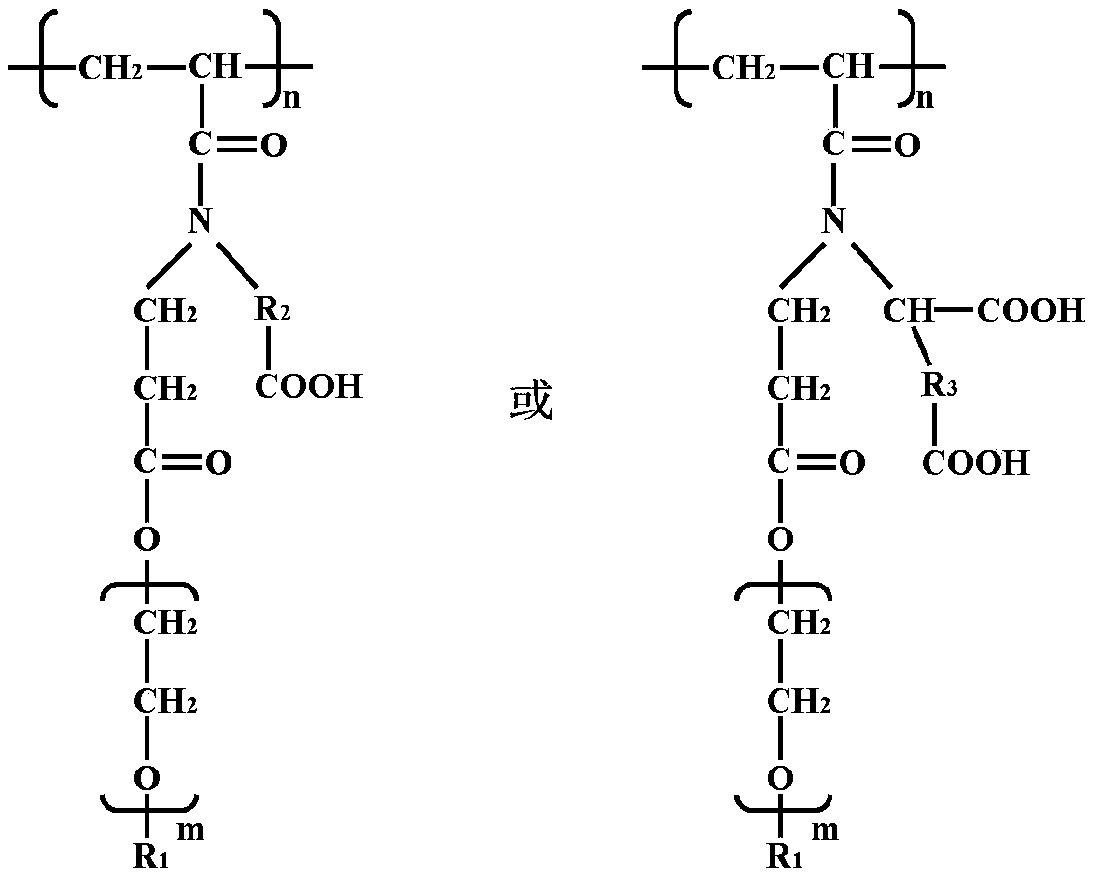 A preparation method of polycarboxylate water reducer with regular sequence structure