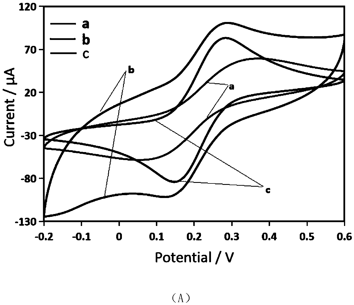 Preparation of acetylcholinesterase biosensor and application to organic phosphorus detection