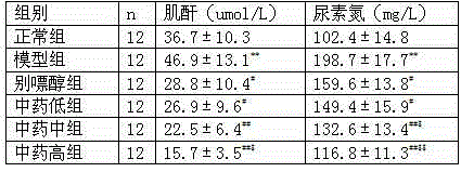 Application of traditional Chinese medicine composition in preparation of medicine for treating hyperuricemia