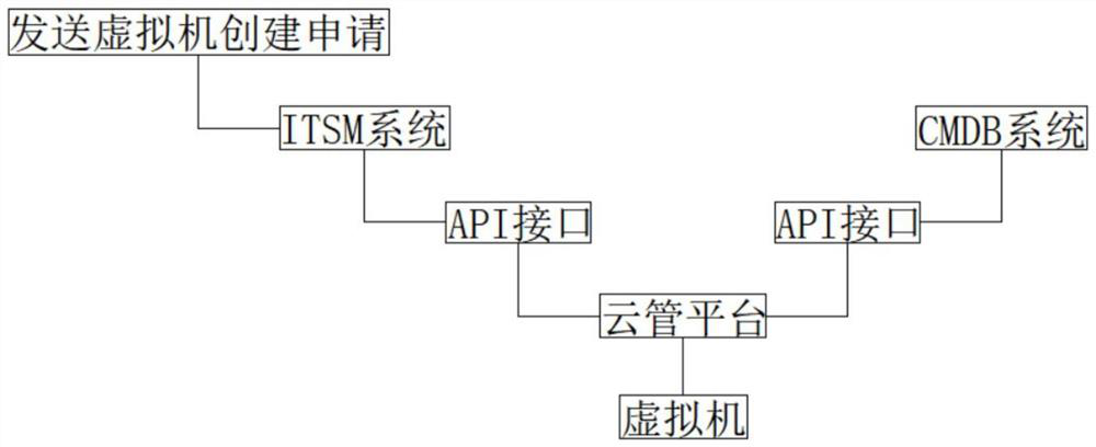 Cloud management system and management method of private cloud