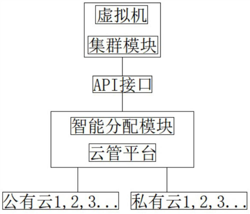 Cloud management system and management method of private cloud