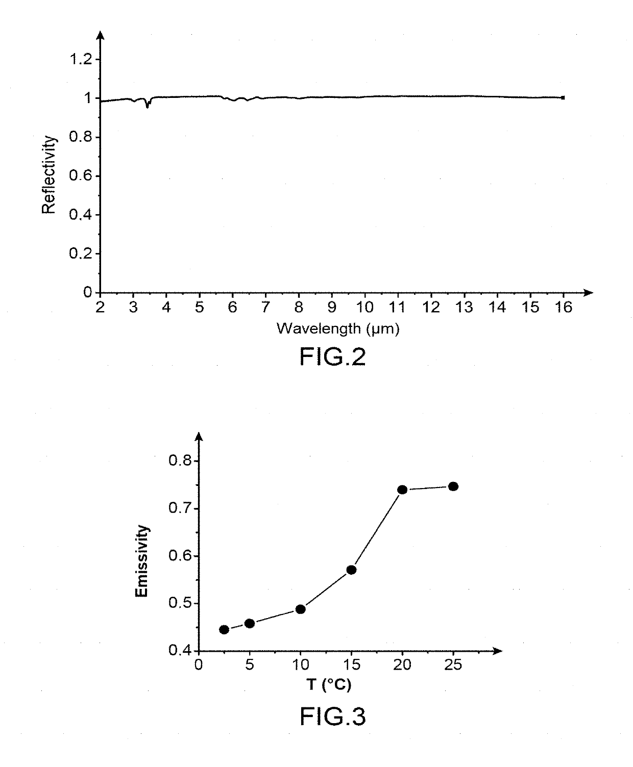 Solid state thermochromic device, and method for producing said device