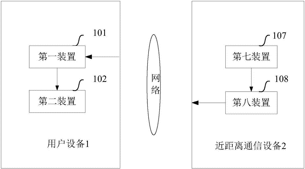 Method and device for establishing wireless connection