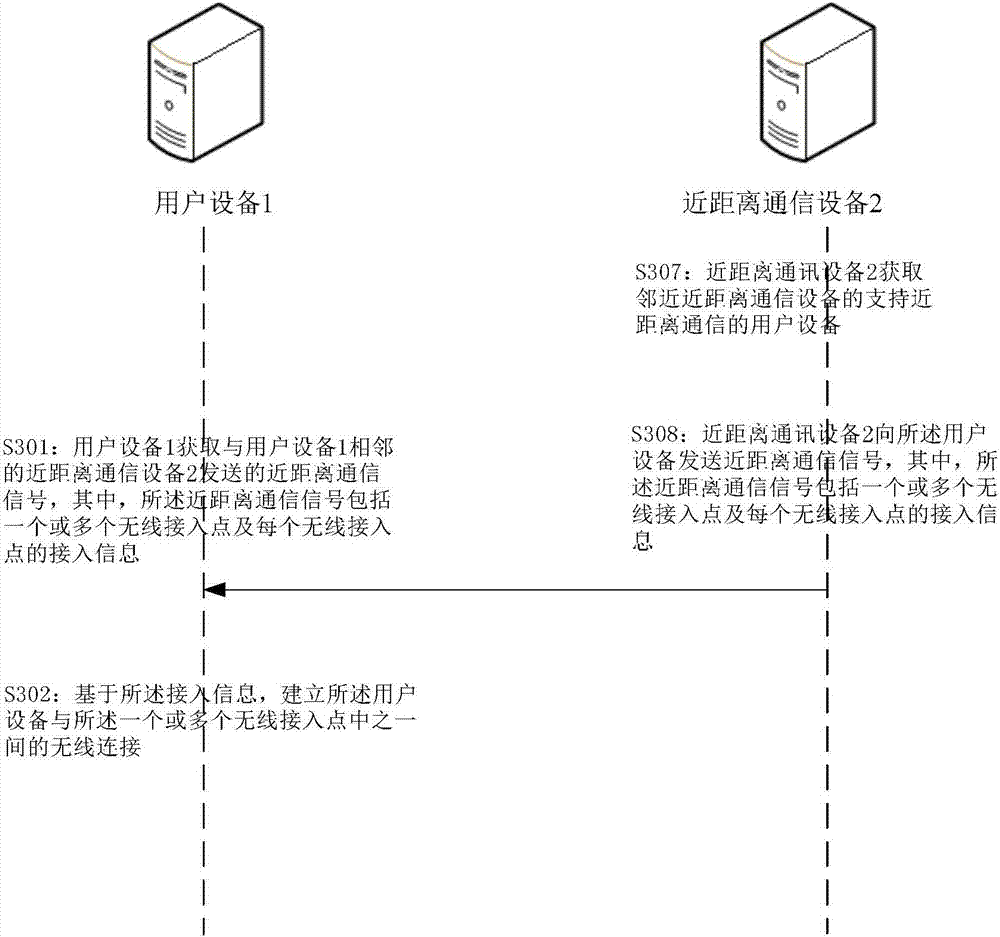 Method and device for establishing wireless connection