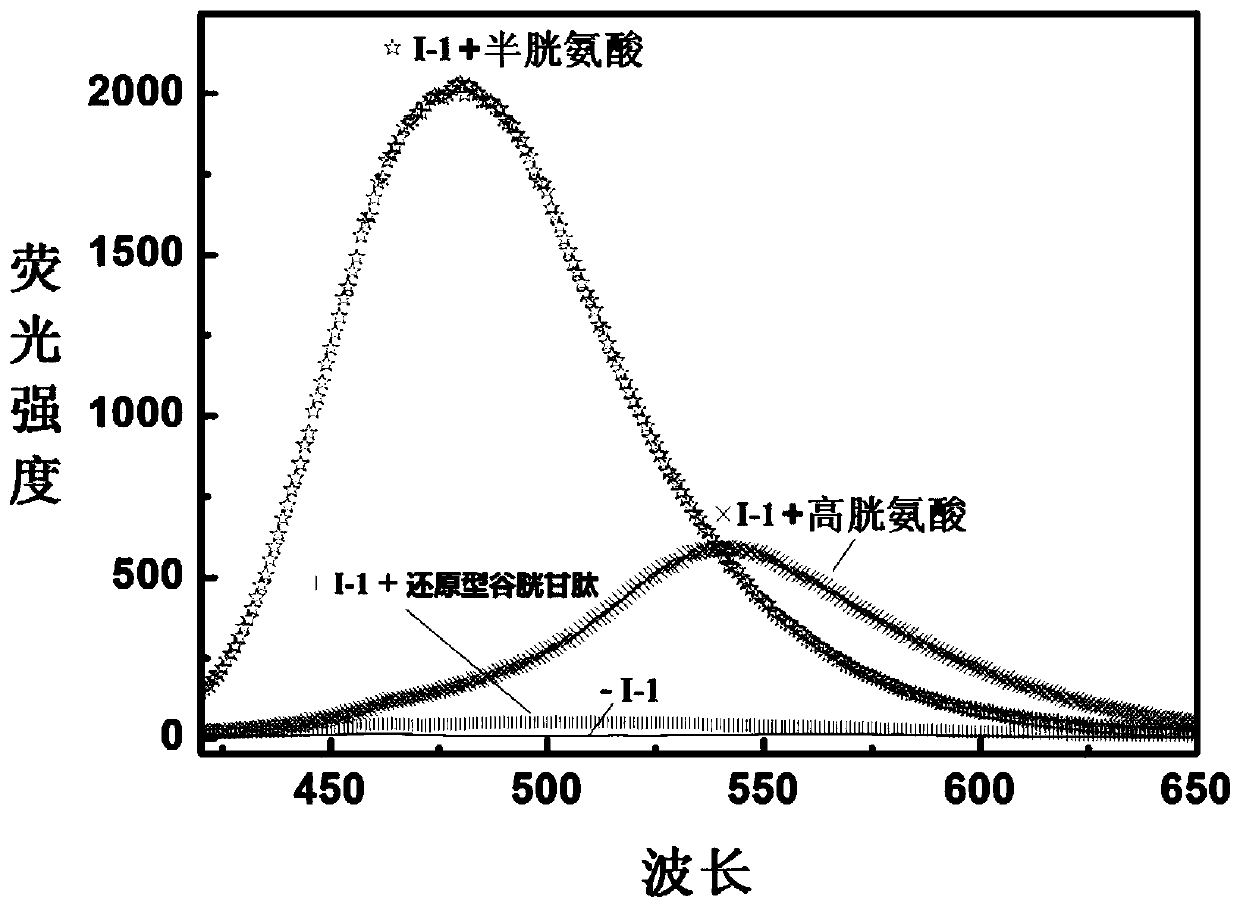 A reactive fluorescent probe for distinguishing sulfhydryl compounds and its synthesis method and application