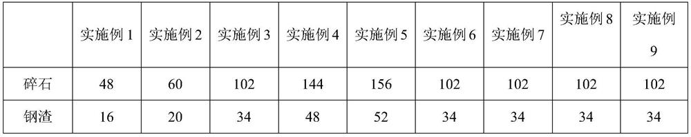 A kind of asphalt mixture for paving and preparation method thereof