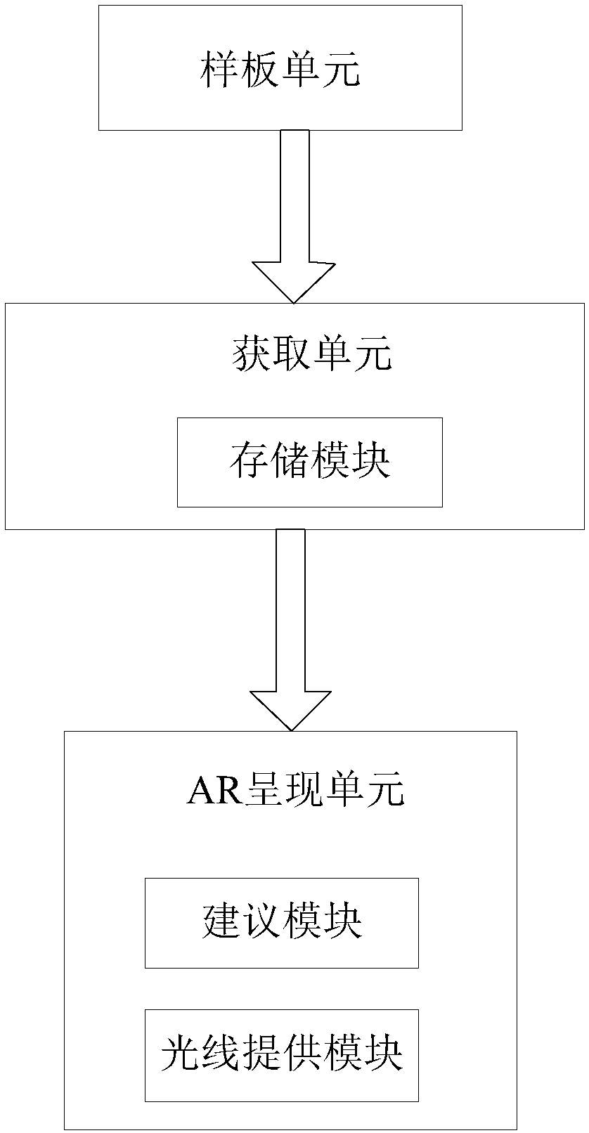 Household design experience system based on AR technology