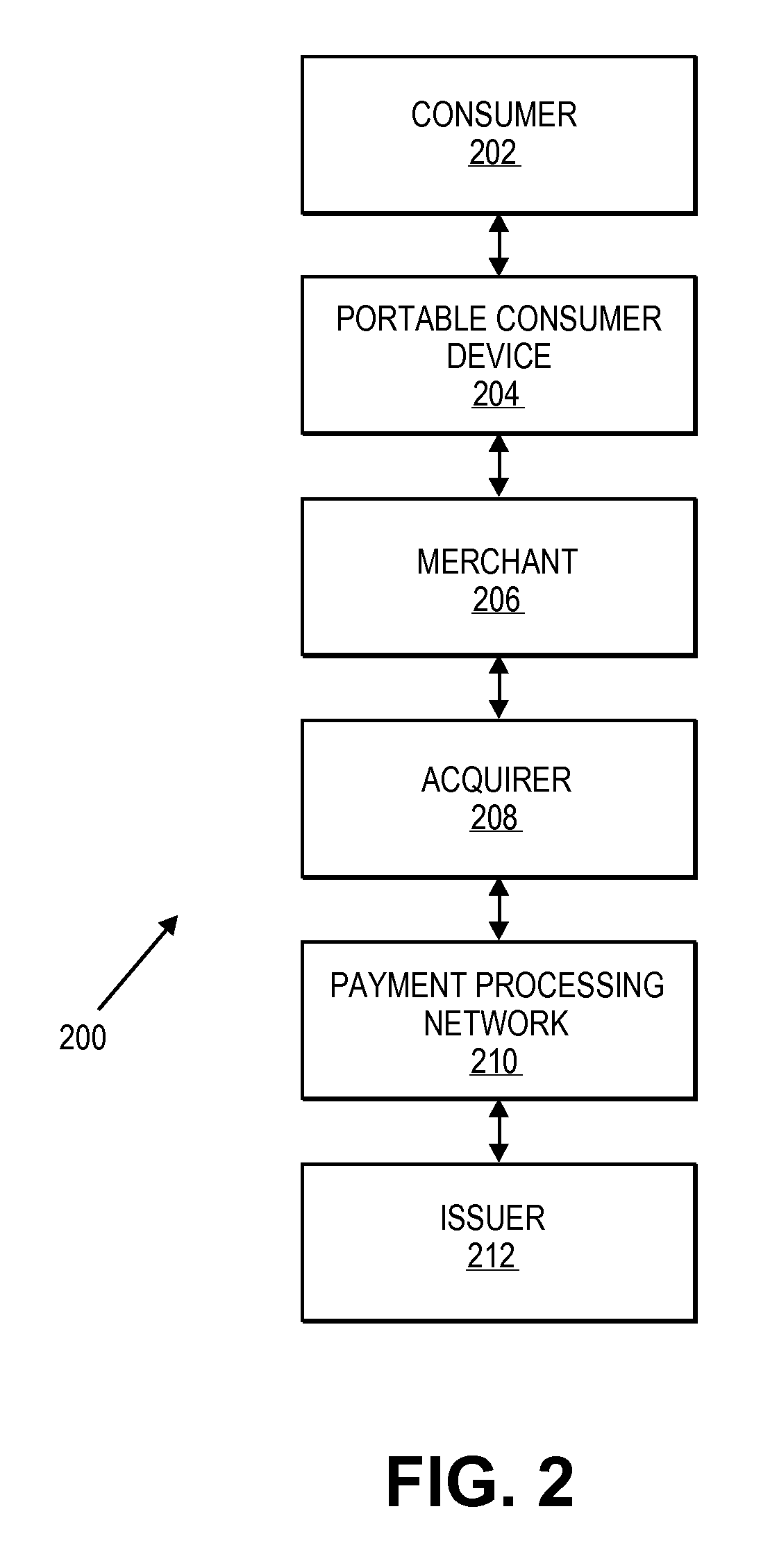 Transaction data repository for risk analysis