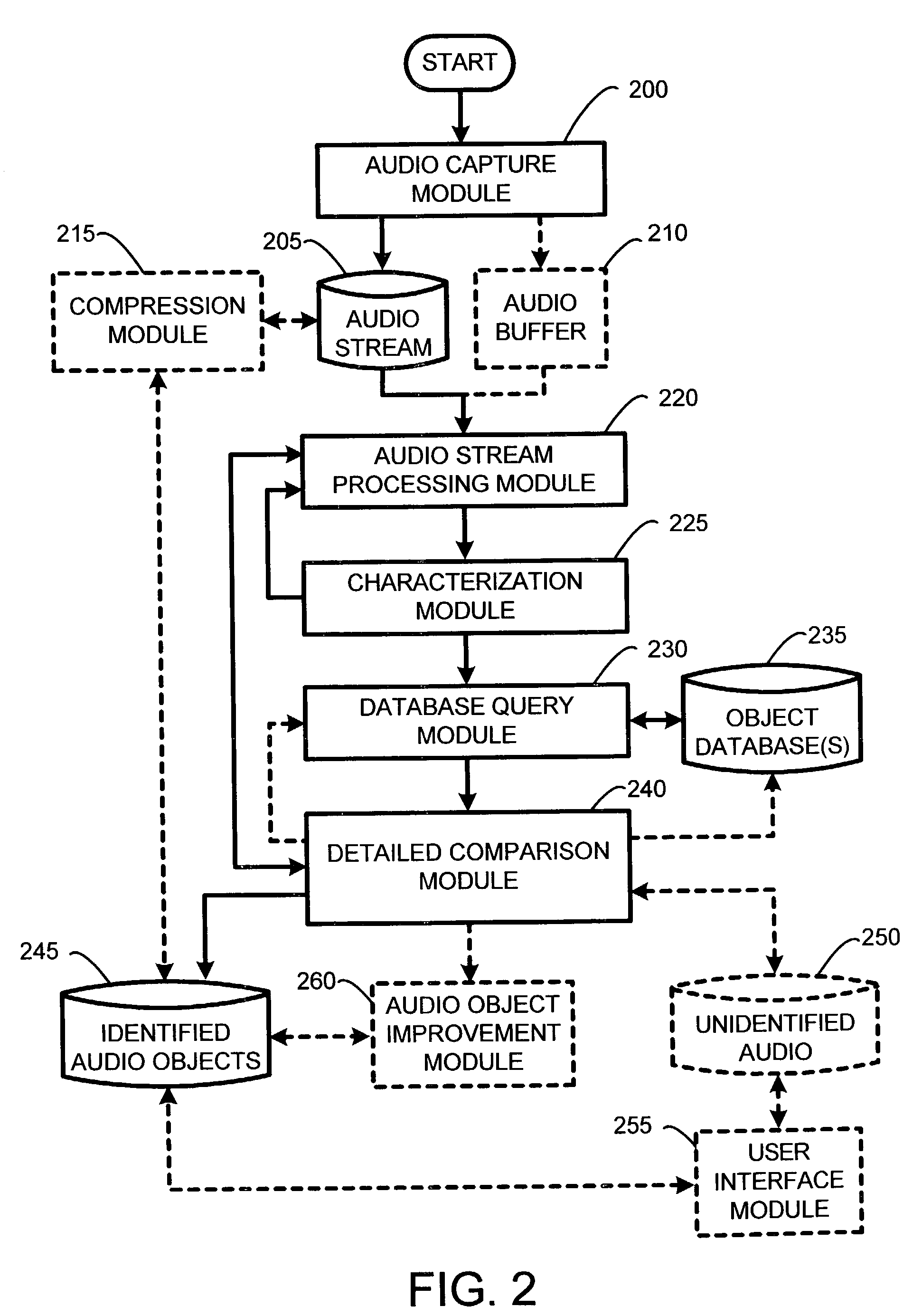 System and method for automatic segmentation and identification of repeating objects from an audio stream