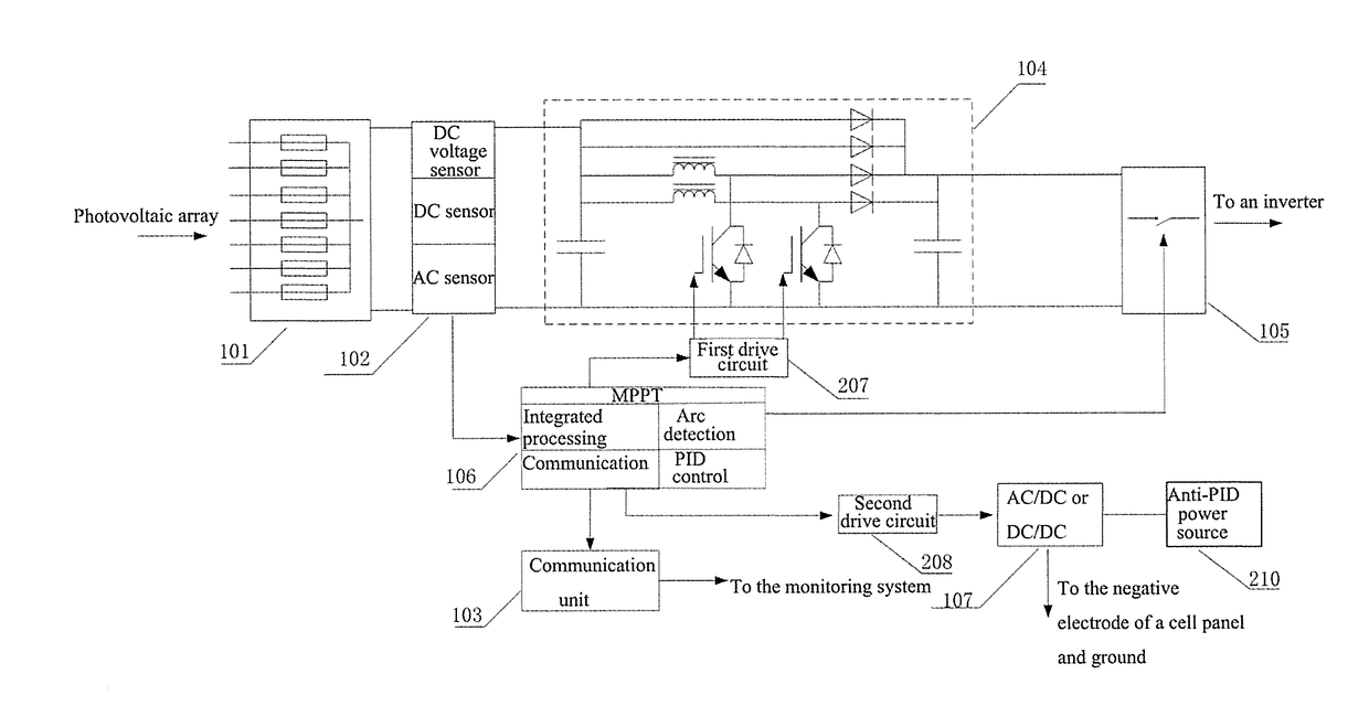 Photovoltaic intelligent power supply