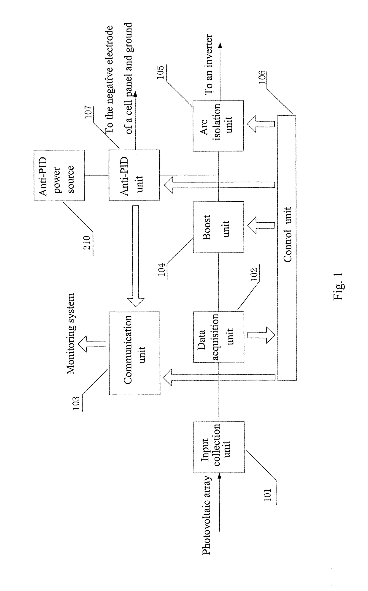 Photovoltaic intelligent power supply