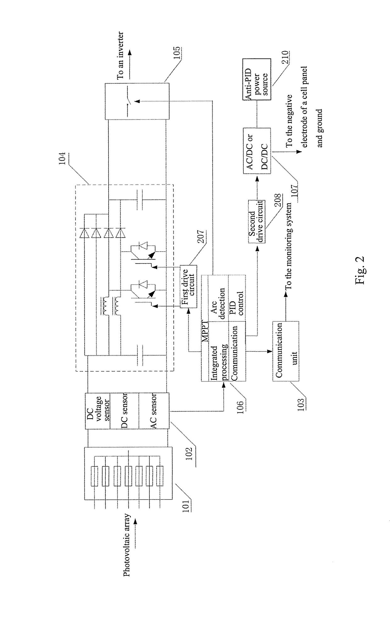 Photovoltaic intelligent power supply