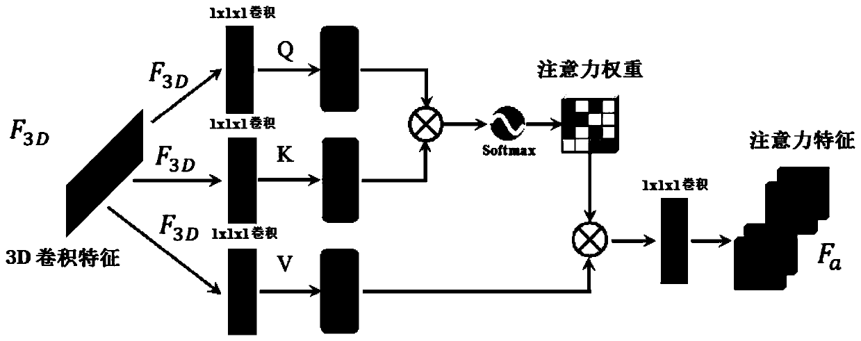 Coronary artery stenosis quantification method and device