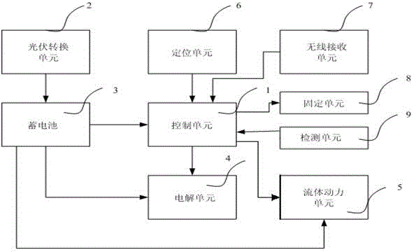 Near-shore seawater pollution and seafloor sludge clearing device