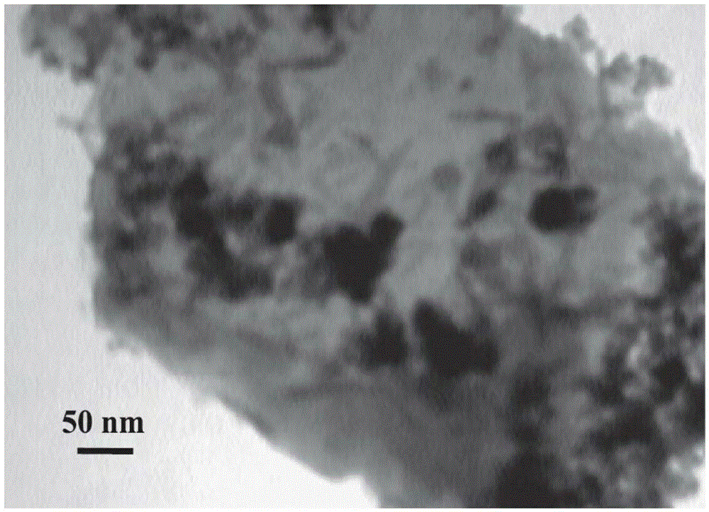 Magnetic nanometer composite photocatalysis material, and preparation method thereof