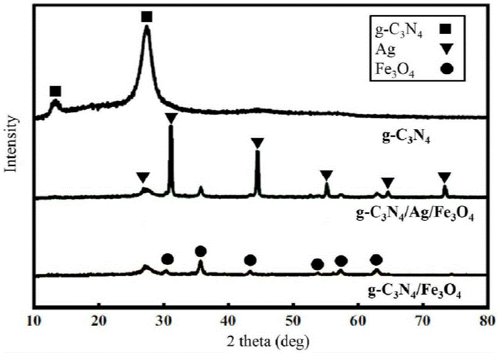 Magnetic nanometer composite photocatalysis material, and preparation method thereof