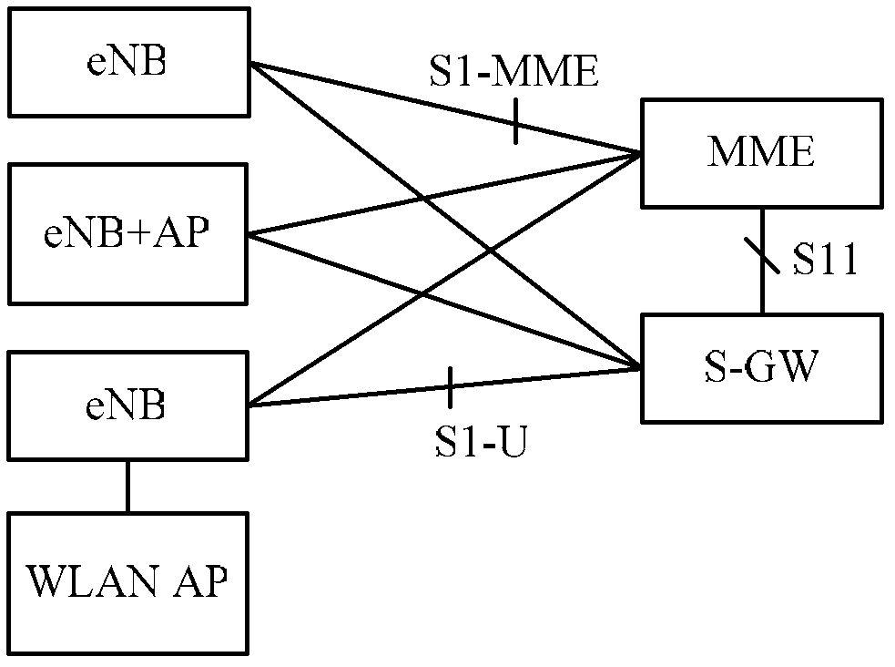 Data transmission method and device