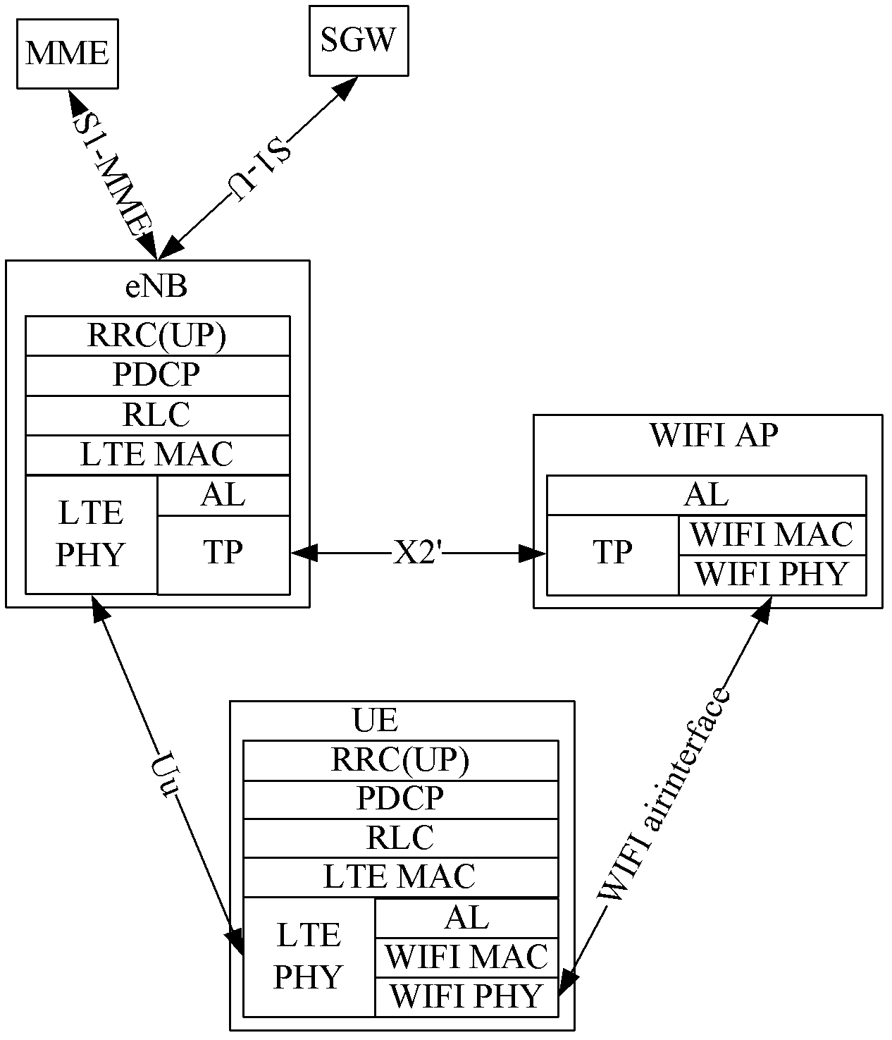 Data transmission method and device