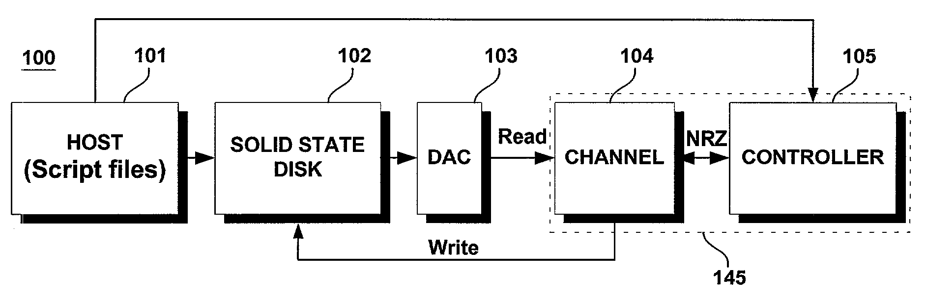 Presilicon disk model for design, development and validation