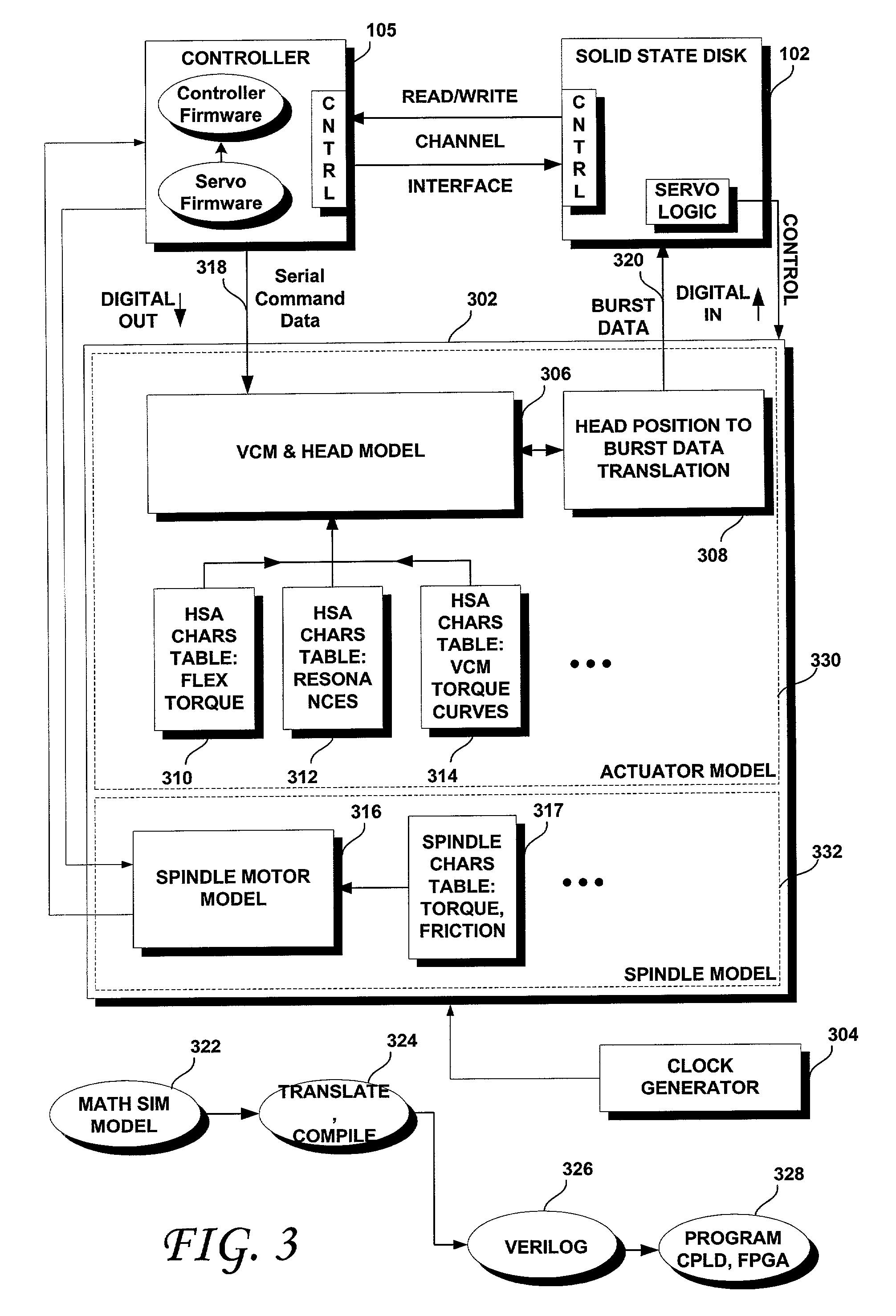 Presilicon disk model for design, development and validation