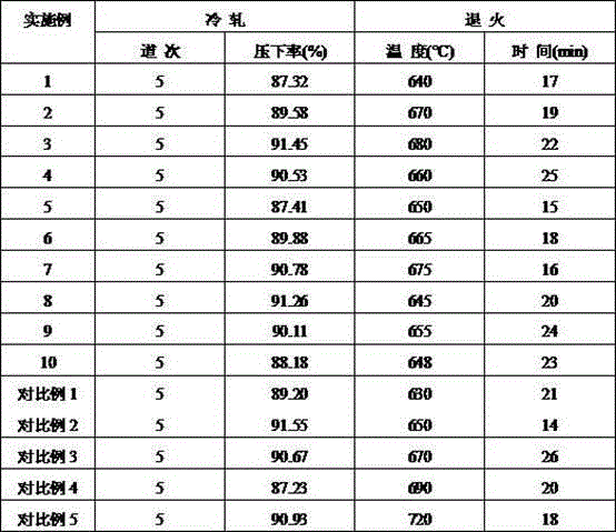 Production method of composite plated tie for packaging gold and silver jewelries