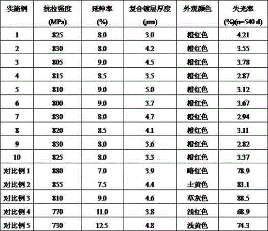 Production method of composite plated tie for packaging gold and silver jewelries