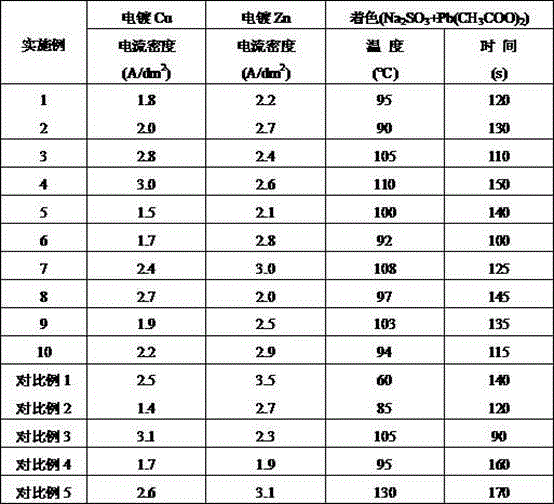 Production method of composite plated tie for packaging gold and silver jewelries