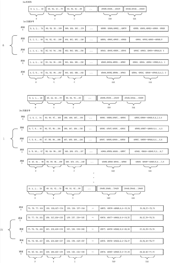 Anti-repeater deception jamming method and detection system based on FPGA