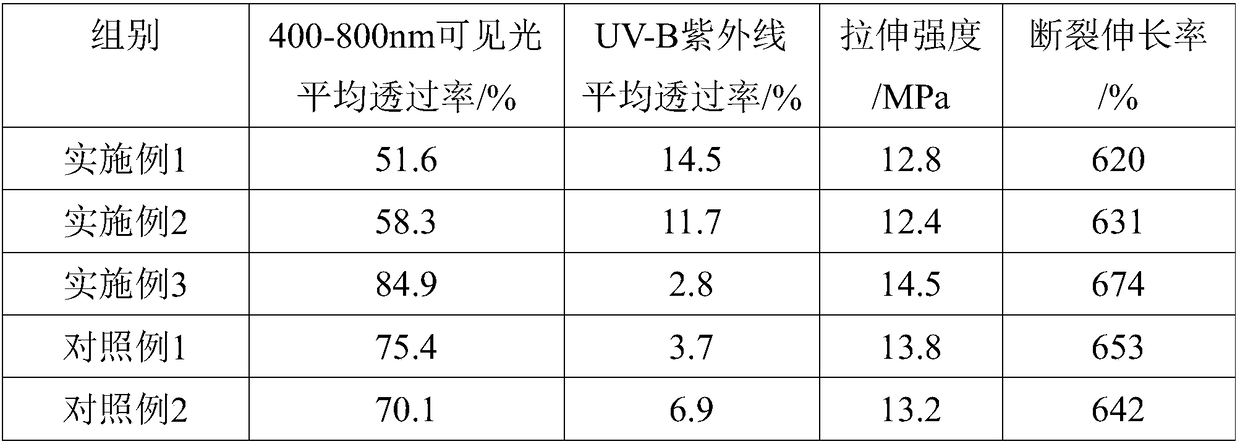 Biodegradable polylactic acid agricultural mulching film and processing technology thereof