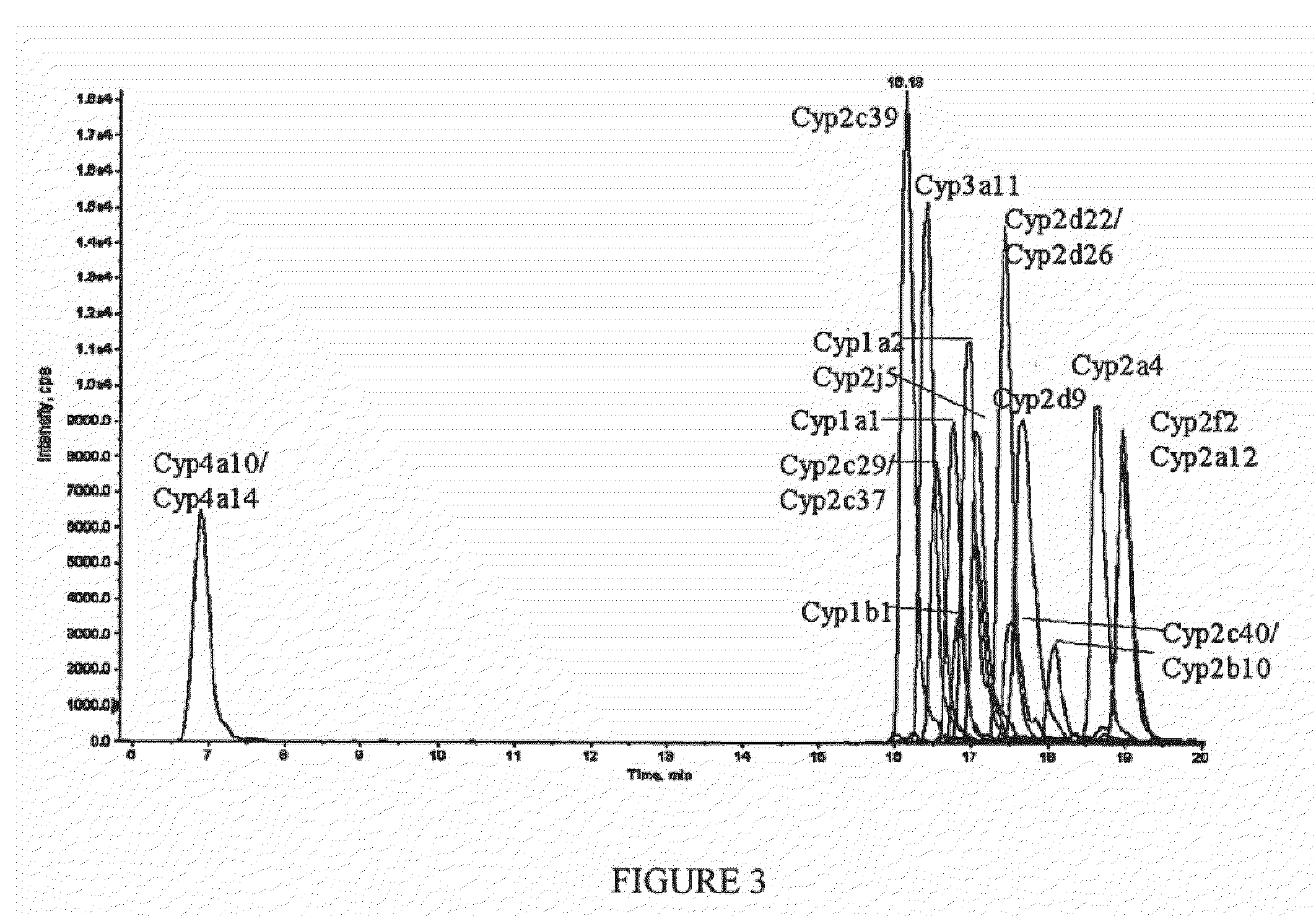 Expression Quantification Using Mass Spectrometry