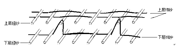 Production method of polyester/polypropylene double-layer woven sportswear fabric