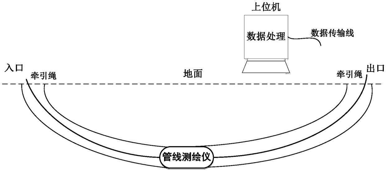 Underground pipeline trajectory detection system and method based on inertia measurement